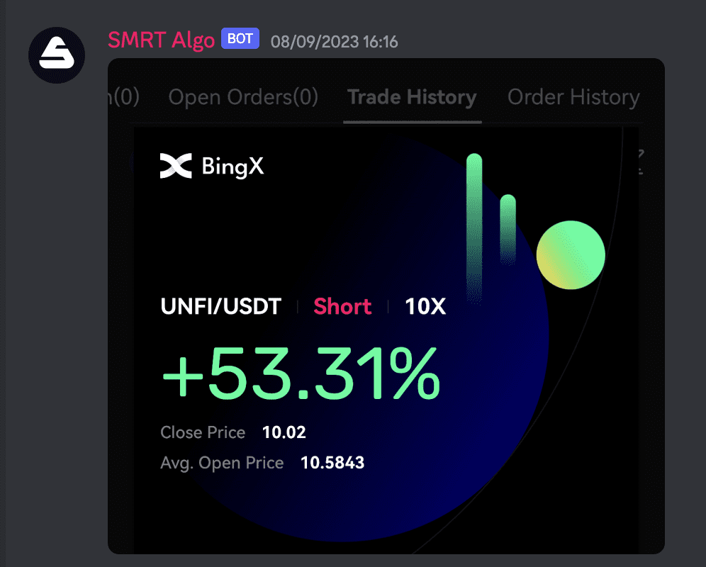 Member Profit +320%