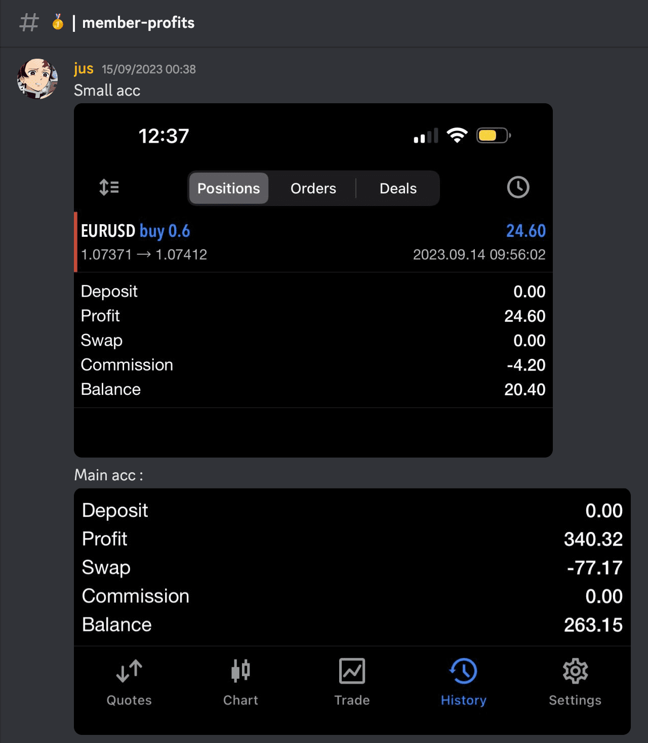 Member Profit +230%